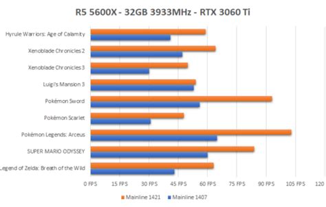 Lastest Yuzu Switch Emulator Builds Significantly Boosts Performance on ...