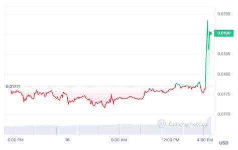 Google Cloud Joins Flare Network As Infrastructure Provider And