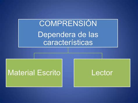 Dificultades De Aprendizaje Espec Ficas Ppt