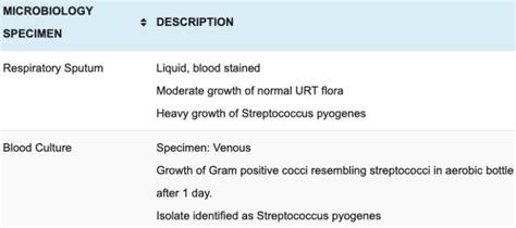 pneumonia  bad litfl pulmonary puzzler