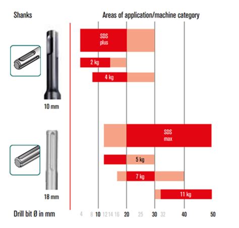 What's SDS? The difference between SDS Plus, and SDS Max.