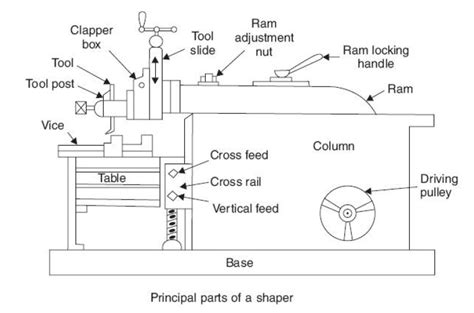 Machine Shop Theory And Practice Ii Diagram Quizlet