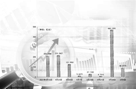 北向资金连续8周净流入 今年以来净买入额已超去年全年上海证券报·中国证券网