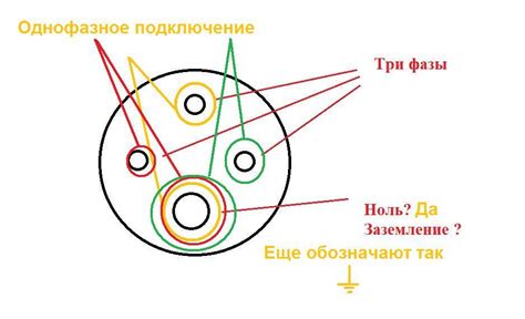 Розетка 380 вольт: обозначение, маркировка, подключение от розетки на 220В