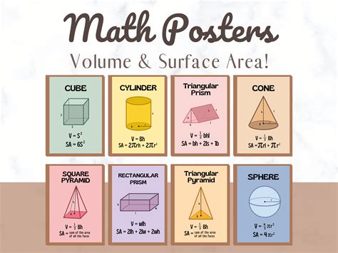 Mathematics Posters, Volume and Surface Area Formulas Posters Set