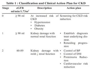 Ckd Pre Dialysis Management PPT