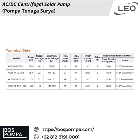 Pompa Air Tenaga Surya Leo Ac Bos Pompa