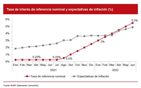 Alza De Tasa De InterÉs De Referencia La MÁs Elevada Desde 2009