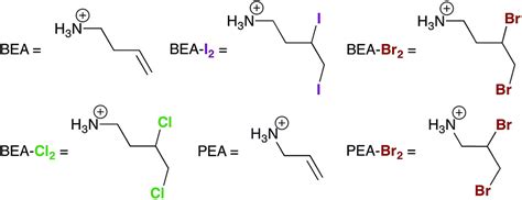 Post Synthetic Halide Conversion And Selective Halogen Capture In