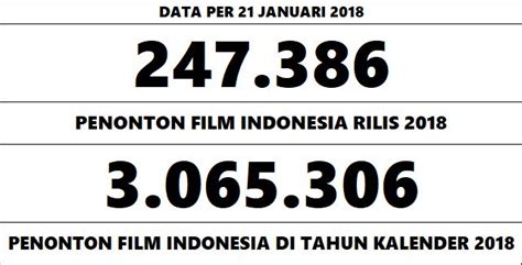 Bicara Box Office On Twitter Dan Ini Tracking 2018 Sejauh Ini