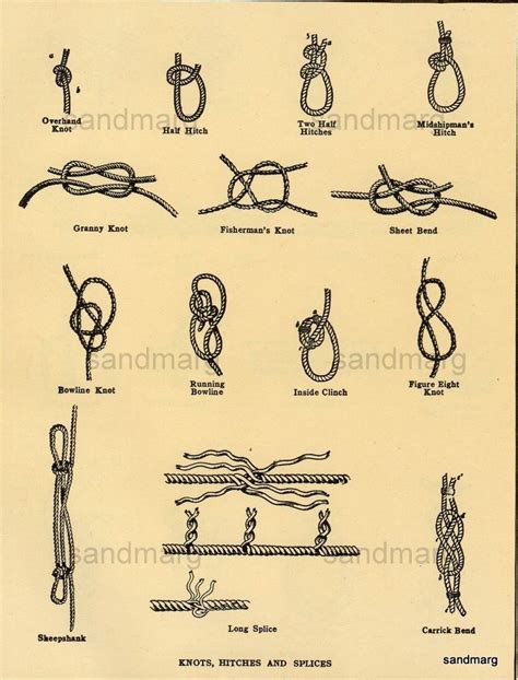 Marine Knots Pdf