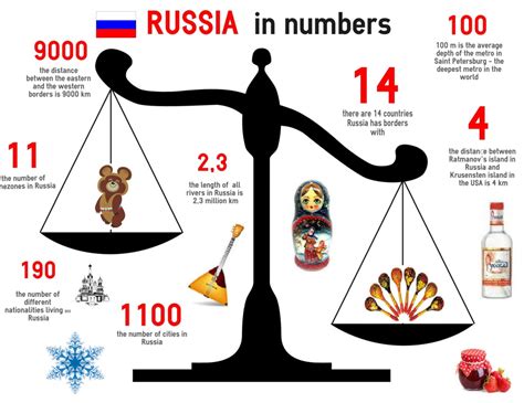 15 Facts about Russia with Infographics - Friendly Local Guides Blog