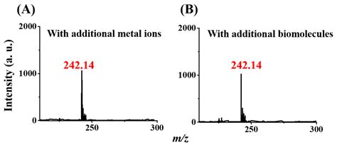 Molecules Free Full Text Using Magnetic Micelles Combined With