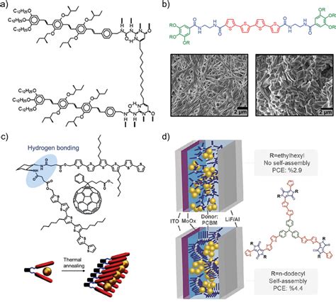 Small Molecules That Can Form Long‐range Order Structure Through