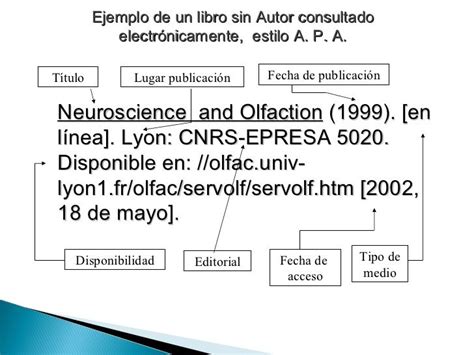 Modelo APA Bibliografia Aprendizaje Normas Apa Redaccion