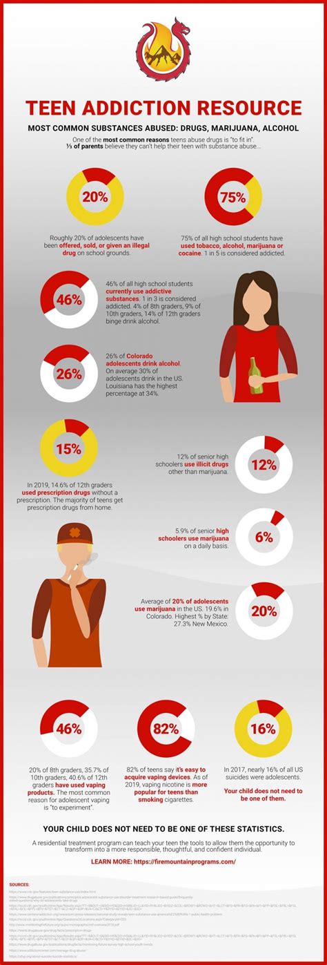 The Truth About Teenage Addiction Statistics Infographic