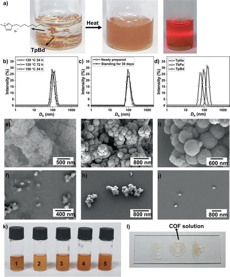 Characterization Of Covalent Organic Framework COF Colloids A Images