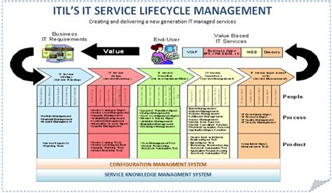 Guida Allit Service Management Itsm Per Aziende