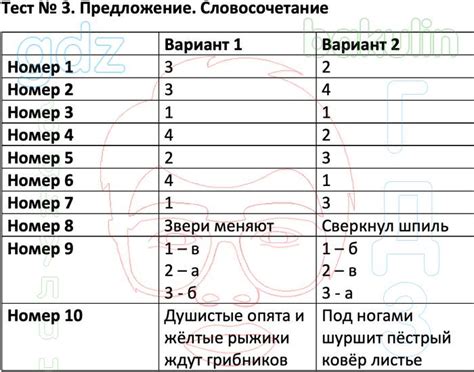ГДЗ контрольно-измерительные материалы по русскому языку за 3 класс ...