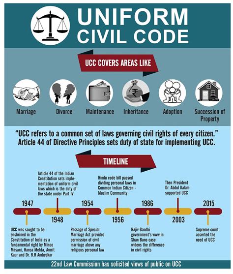 Uniform Civil Code Know All About Ucc In The Constituent Assembly Debates