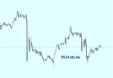 今日黃金價格走勢 2023529 9514 黃金價格走勢心得記錄