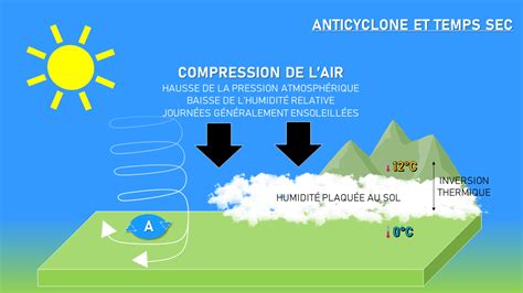 Pourquoi Le Ciel Est Gris Malgr L Anticyclone Actualit S M T O