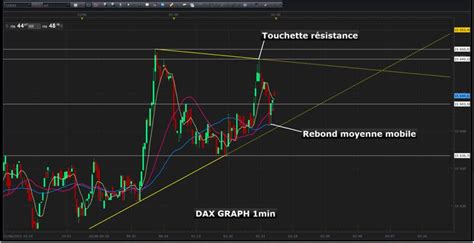 Comment Faire Du Scalping En Bourse Sur Les March S Futures Geneva