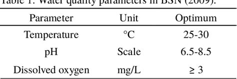 Table From Male Sex Ratio Of Red Tilapia Oreochromis Sp After