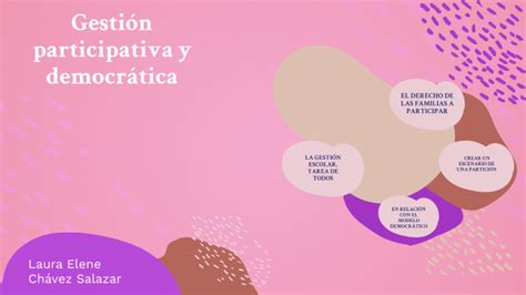 Gestión participativa y democrática by Laura Chávez on Prezi Next