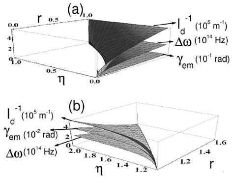 width       scientific diagram