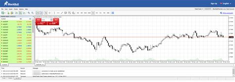 BlackBull Markets Review 2023 Pros And Cons Uncovered