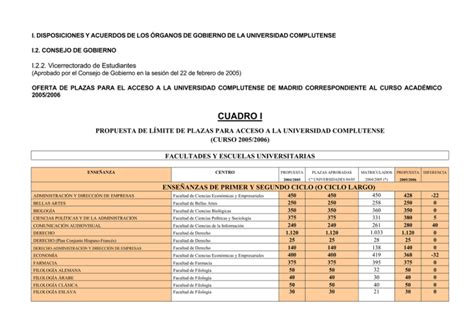 Cuadro I Universidad Complutense De Madrid