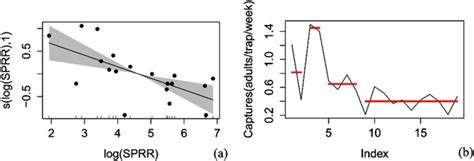 The Optimal Sex Pheromone Release Rate For Trapping The Codling Moth Cydia Pomonella