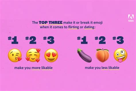 Adobe Reveals Its 2021 Emoji Trend Report Hypebeast