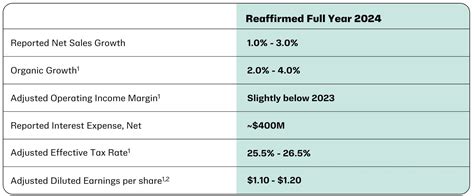 Kenvue Stock A Yield Worth Going Long Nyse Kvue Seeking Alpha