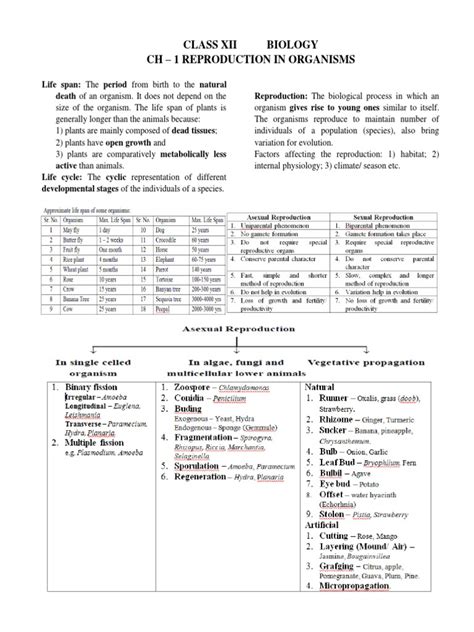 CH 1 XII BIO Notes Reproduction in Organisms | PDF | Reproduction ...