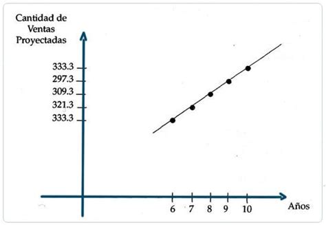 Calculadora De Metodo Grafico - rowrich