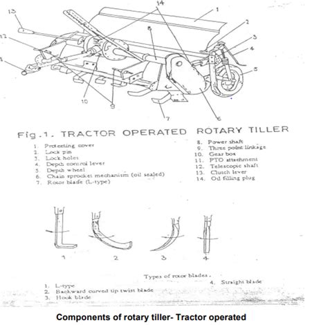 Rotary Tiller