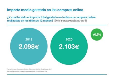 El Crecimiento Del Comercio Electr Nico En Ecommerce News