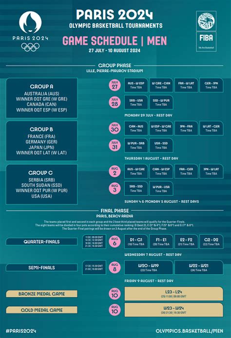 2024 Olympics Basketball Brackets Pdf Carena Augustine