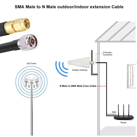 150mm Low Loss Lmr 400 Extension Coaxial Wavelink Cable N Male To Sma Male Type Plug Connectors