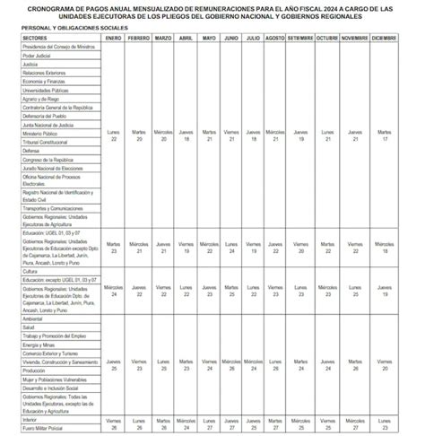 Banco De La Naci N Cronograma De Pagos De Sueldos Y Pensiones En