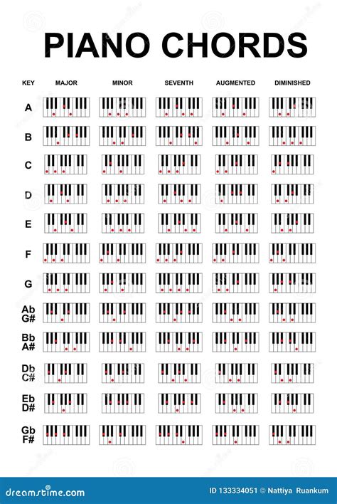 Acordes Teclado