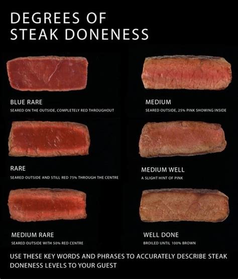 Degrees of Steak Doneness Chart | Blog Your Wine