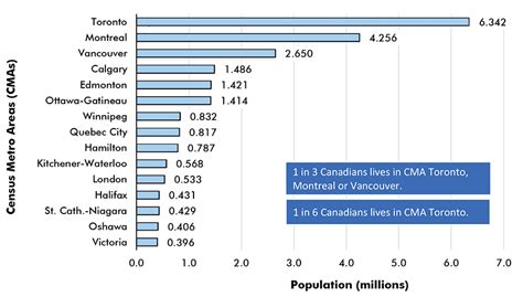 Largest Cities By Population In Canada