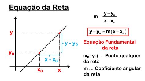 Equações Gerais Da Reta