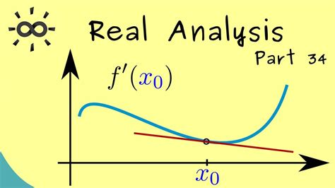 Real Analysis 34 Differentiability YouTube