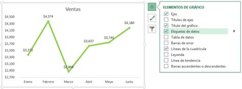 Gráfico De Líneas En Excel 2013 • Excel Total