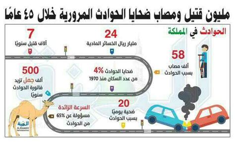 مليون قتيل ومصاب ضحايا الحوادث المرورية خلال 45 عام في المملكة العربية