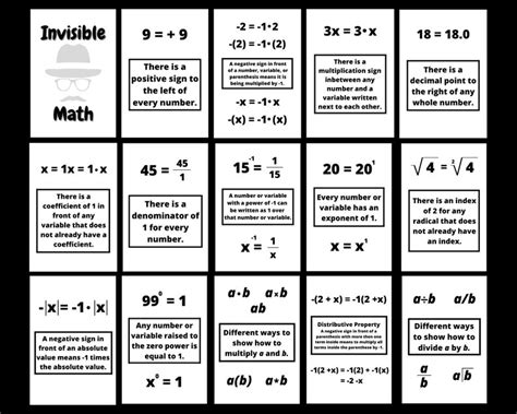 Invisible Math Posters Math Decor Prints High School Math Etsy